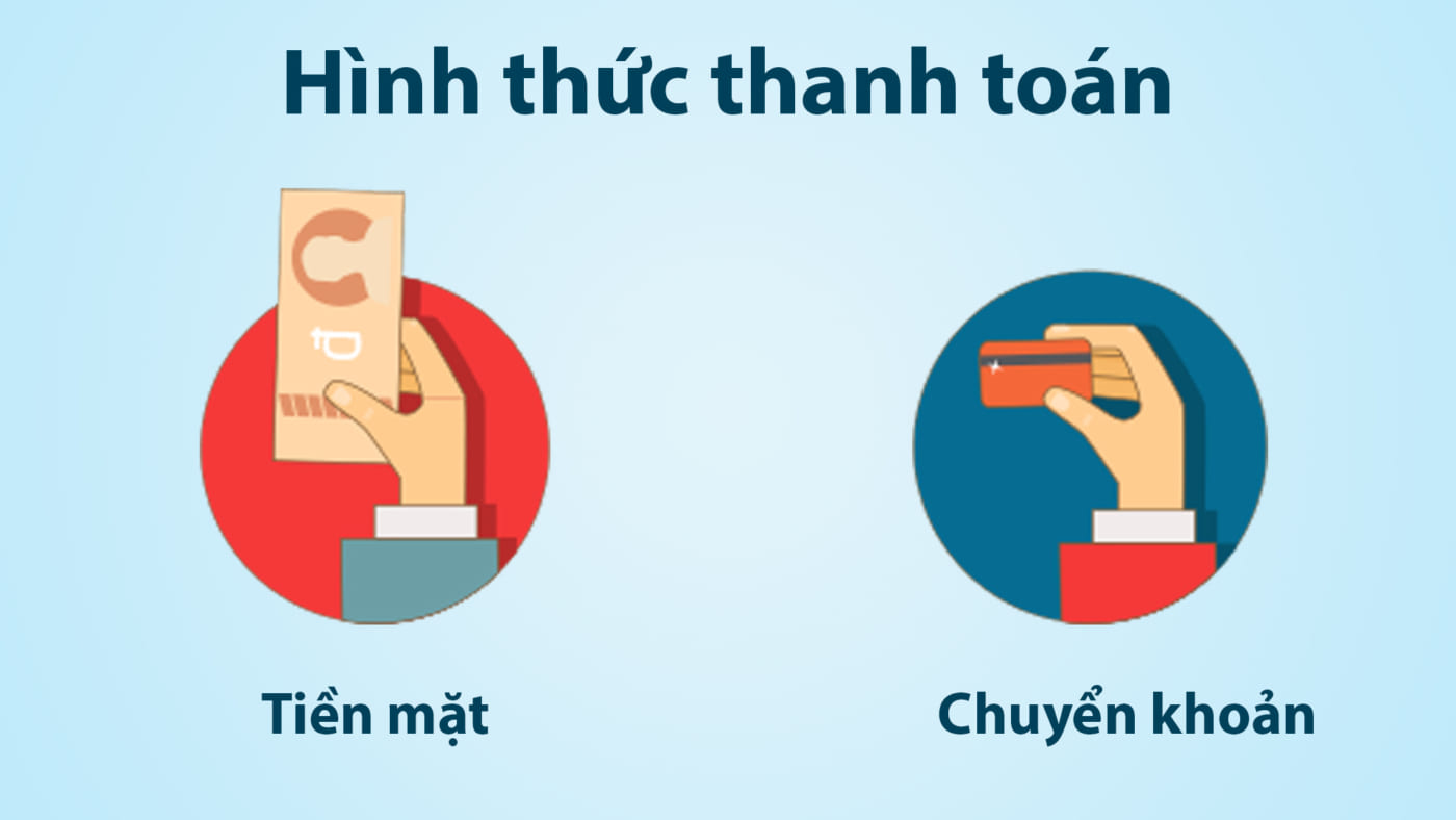 hinh thuc thanh toan